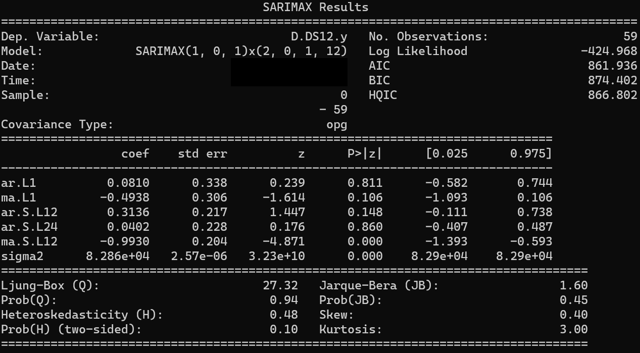 SARIMAX(0,1,1,0,1,1)12 model summary